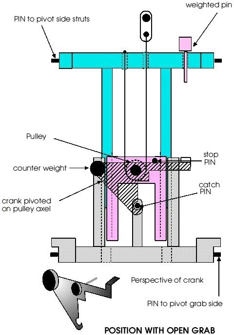 grab open diagram